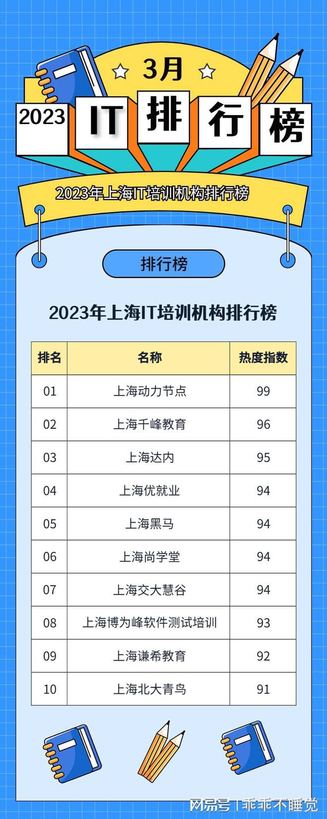 开元体育2023年上海IT培训机构排行榜性价比最高的是它！(图1)