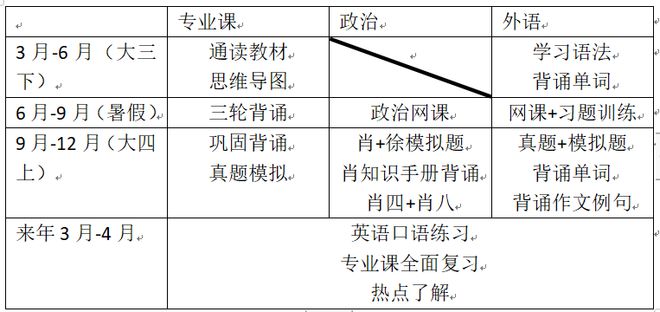 开元体育官网从双非到中央民族法学学硕的备考之旅(图1)