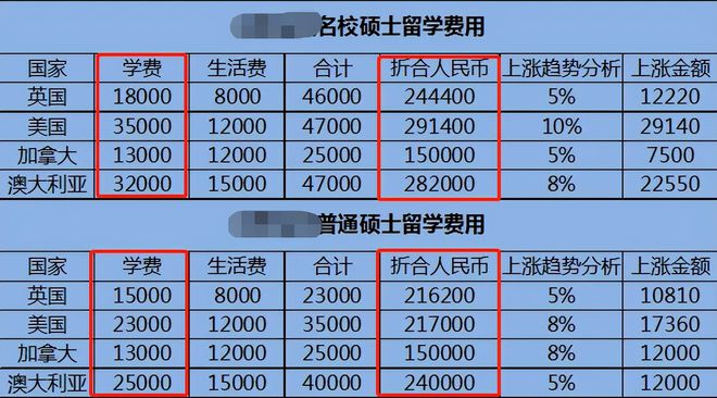 开元体育官网最新版国内不好就业的3个专业出国留学后身价倍增2022届考生要注意(图8)