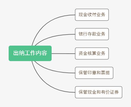 开元体育官网甲公司招我当出纳乙公司招我当会计我该选哪个？(图1)