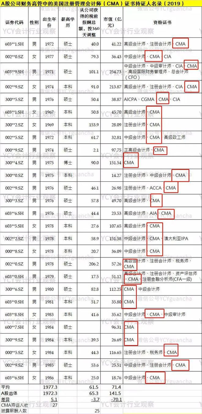 开元体育“会计的工资跟出纳一样多你会辞职吗？”(图3)