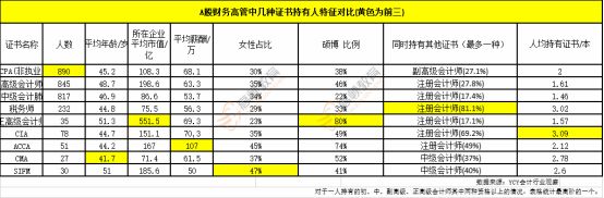 开元体育“会计的工资跟出纳一样多你会辞职吗？”(图5)