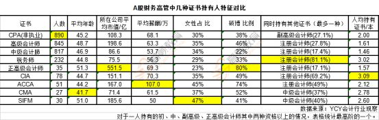 开元体育“会计的工资跟出纳一样多你会辞职吗？”(图4)