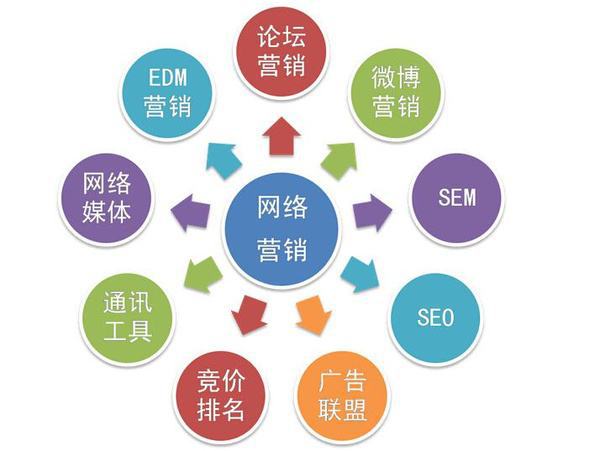 开元体育官网最新版快速学习网络营销技术 西安网络营销培训机构哪家好(图1)