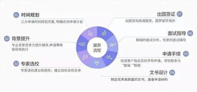 开元体育官网最新版2024出国留学中介机构怎么选？武汉留学中介机构哪家靠谱？(图11)