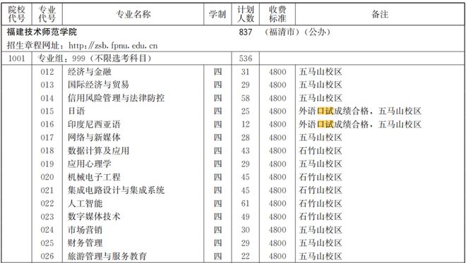 开元体育官网最新版不报影响录取？2024福建高考外语口试时间定了！附往年口试试题(图2)