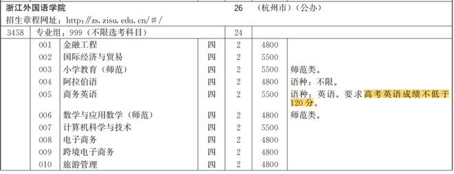 开元体育官网最新版不报影响录取？2024福建高考外语口试时间定了！附往年口试试题(图3)