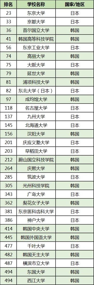 开元体育本科出国留学是选择日本留学还是韩国留学呢？(图1)