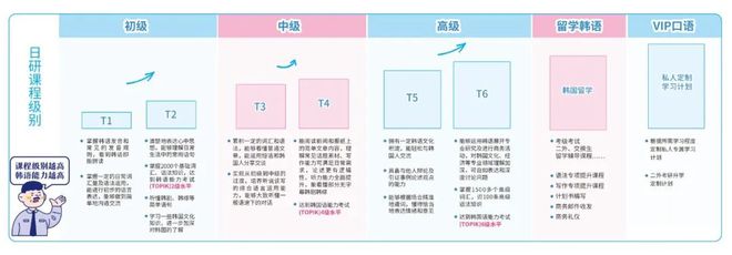 开元体育官网入口日研特色课程丨韩国留学一站式服务(图4)