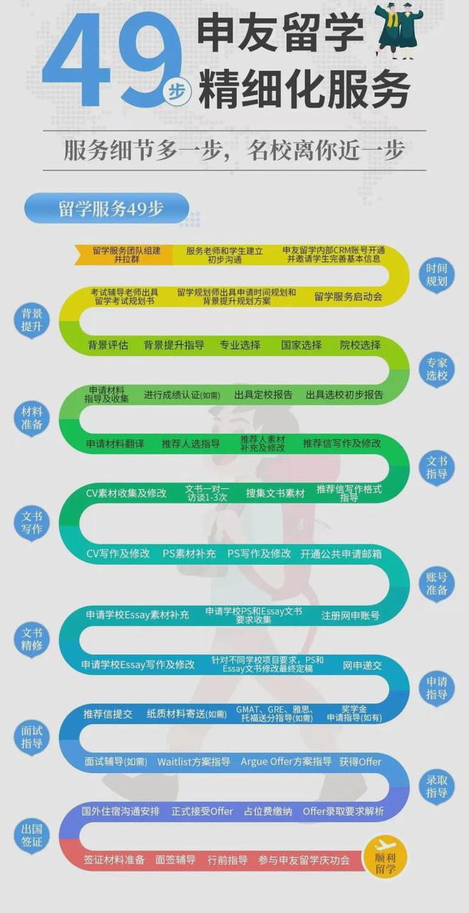 开元体育官网最新版2024出国留学中介机构排名！靠谱留学中介如何选？(图1)