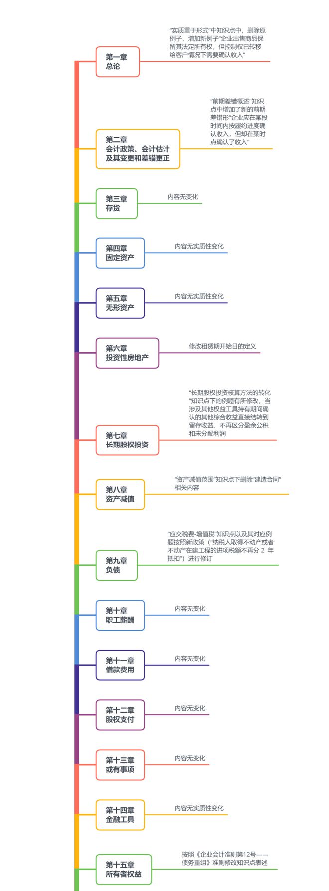 开元体育官网2020年CPA《会计》教材“不花钱”！(图2)