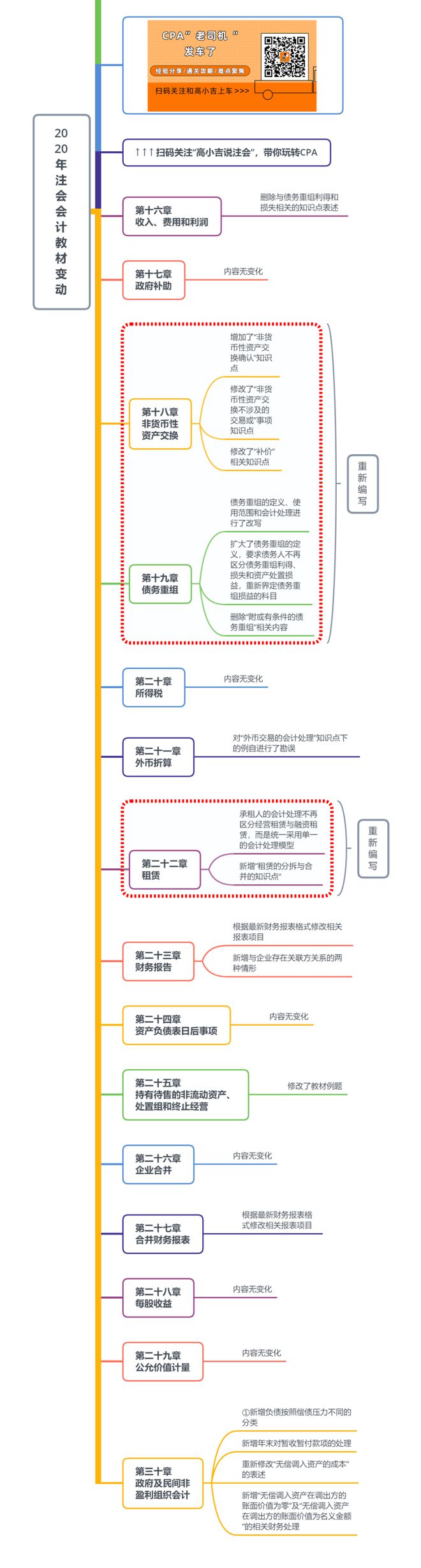 开元体育官网2020年CPA《会计》教材“不花钱”！(图3)