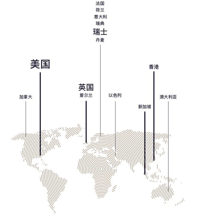 开元体育PAIR留学研究生申请咨询 服务介绍近年精选案例(图1)