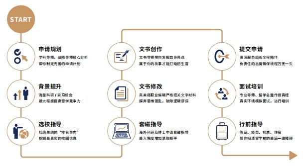 开元体育PAIR留学研究生申请咨询 服务介绍近年精选案例(图2)