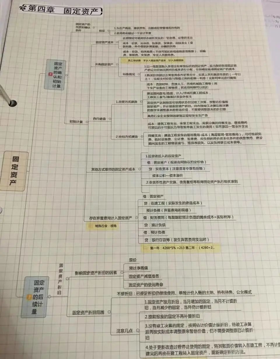 开元体育官网会计考证刷题APP推荐！免费又好用！(图6)