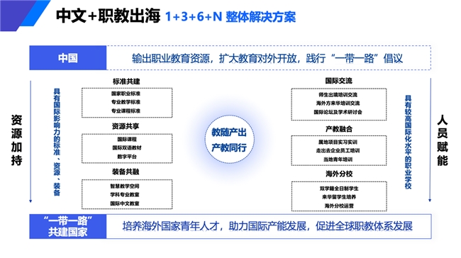 开元体育官网外研在线受邀出席首届“产出导向法”与国际中文教育教学研讨会(图3)