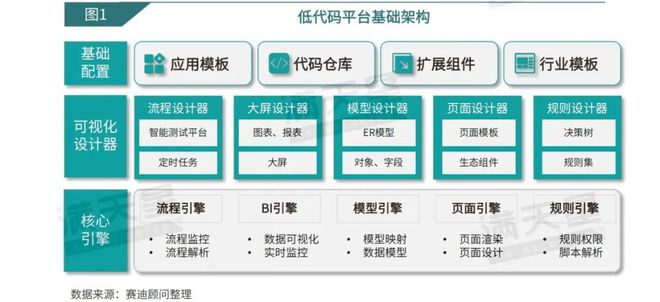 开元体育官网入口IT新语｜赛迪顾问：低代码：革新软件开发模式加速软件产品交付（2(图1)