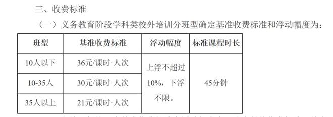 开元体育沈阳校外培训机构收费指导价格来了你看行不！(图1)