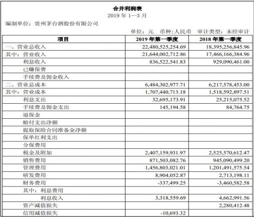 开元体育财务报表入门——浅析会计报表框架！(图2)