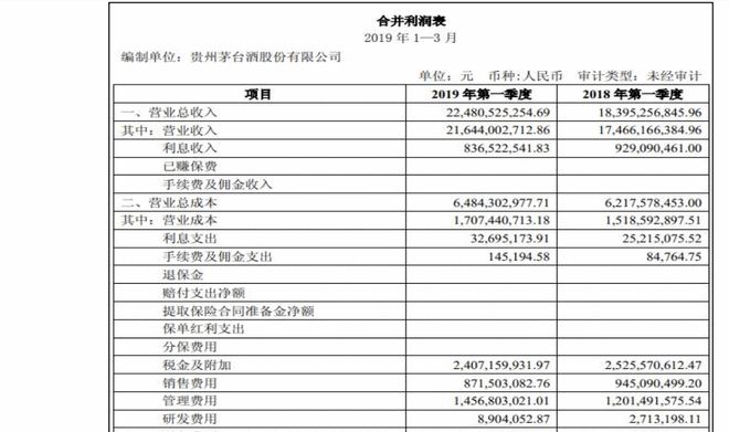 开元体育财务报表入门——浅析会计报表框架！(图1)