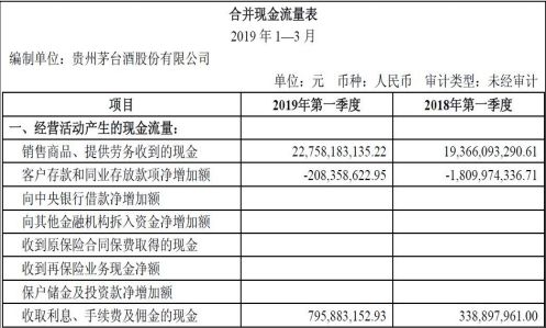 开元体育财务报表入门——浅析会计报表框架！(图3)