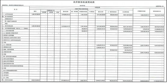 开元体育财务报表入门——浅析会计报表框架！(图4)