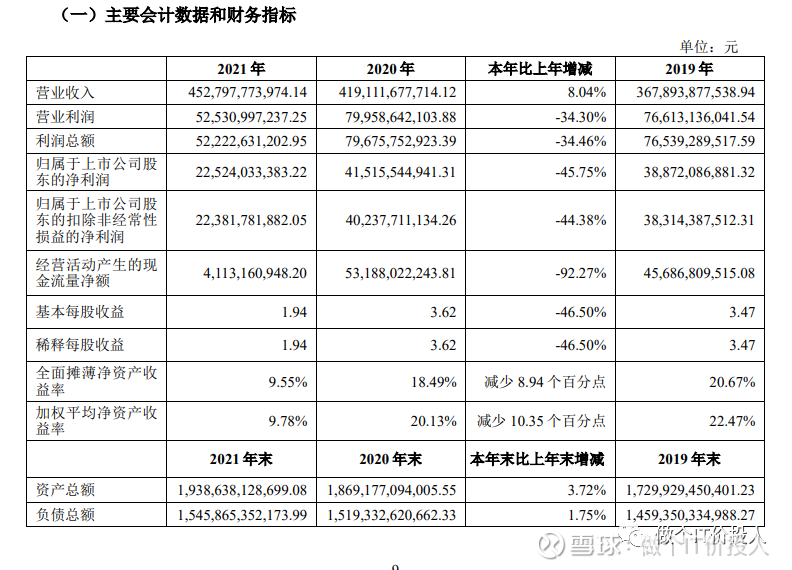 开元体育官网入口财务报表快速学习篇--如何浏览财务报表(图3)