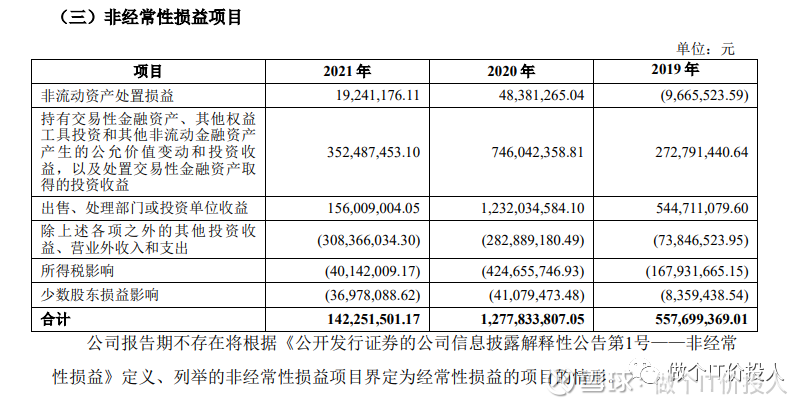 开元体育官网入口财务报表快速学习篇--如何浏览财务报表(图4)