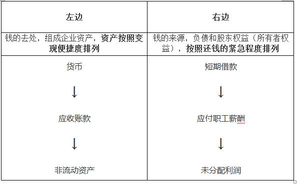 开元体育官网教你如何看懂财务报表(图1)