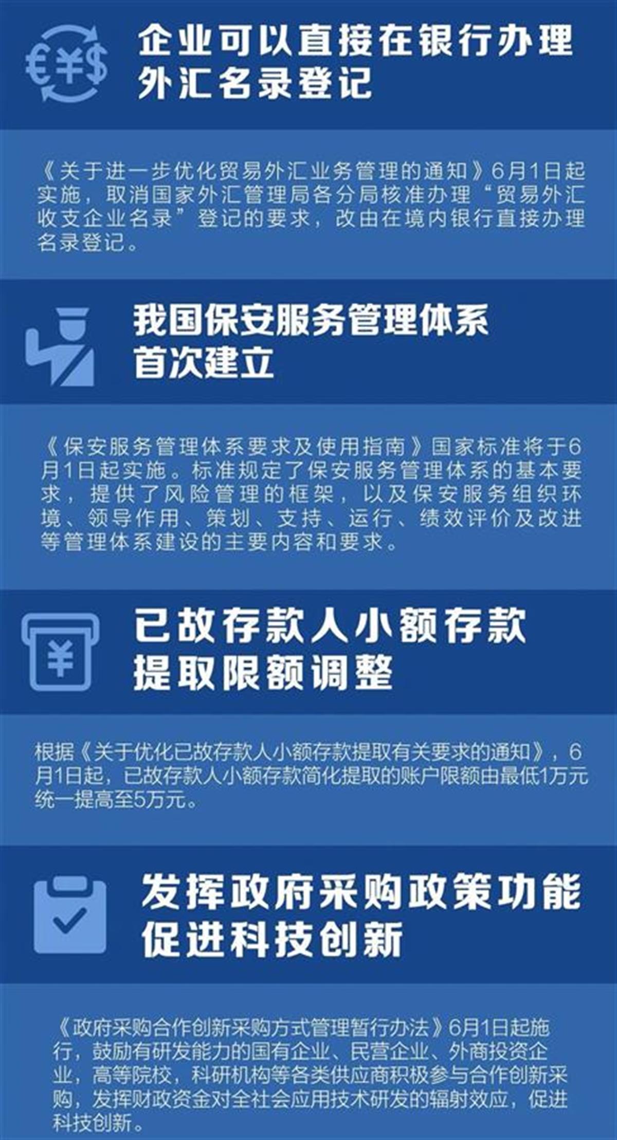 开元体育5万元以下存款继承免公证！明起一批新规实施：涉及会计考试、快递包装、粮食(图1)