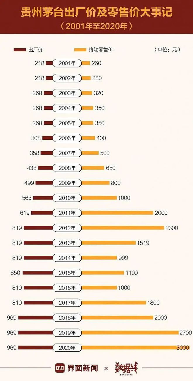 开元体育官网入口中国最有钱的公司：贵州茅台招聘财务！月薪12000元5小时工作制(图3)