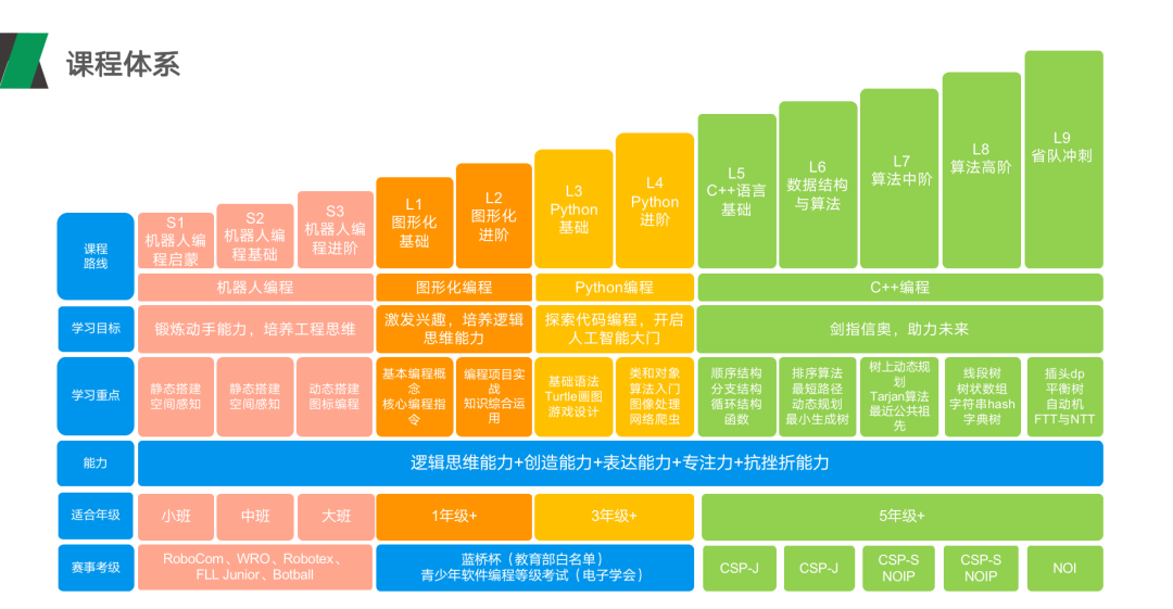 开元体育新东方scratch少儿编程培训课程(图2)