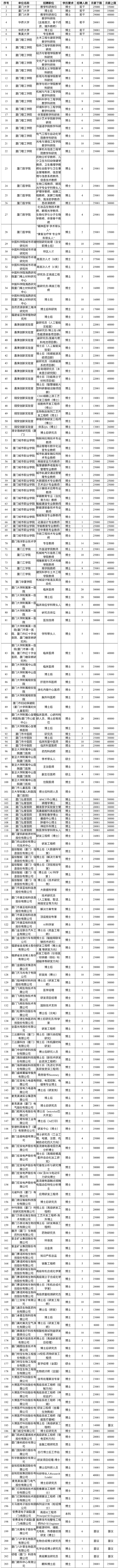 开元体育官网最新版2024“海归鹭岛”海外留学人才厦门行活动报名截至6月15日(图2)