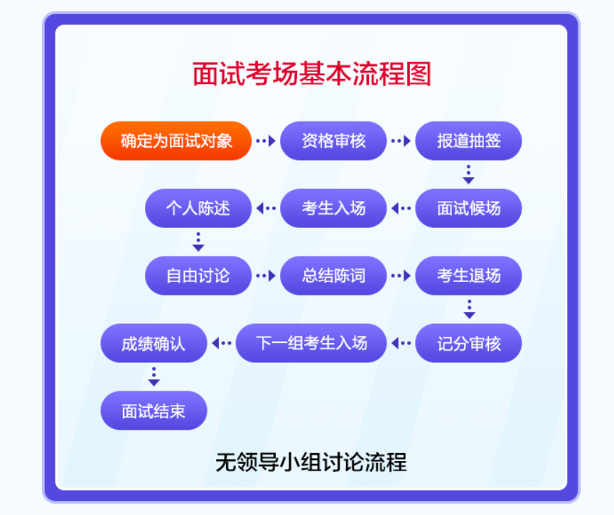 开元体育官网入口2023广东公务员面试培训机构排名_广东组工网(图2)