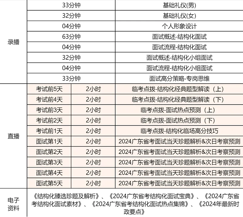 开元体育『广东省考广州面试小机构』2024年广东公务员考试五华县人民法院材料结构(图2)