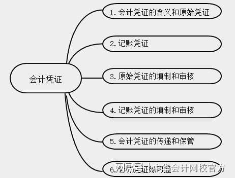 开元体育会计新手实操入门不能错过的知识点！(图2)