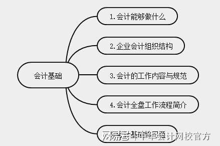 开元体育会计新手实操入门不能错过的知识点！(图1)