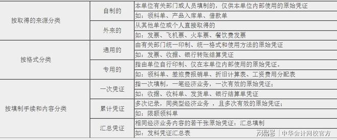 开元体育会计新手实操入门不能错过的知识点！(图3)