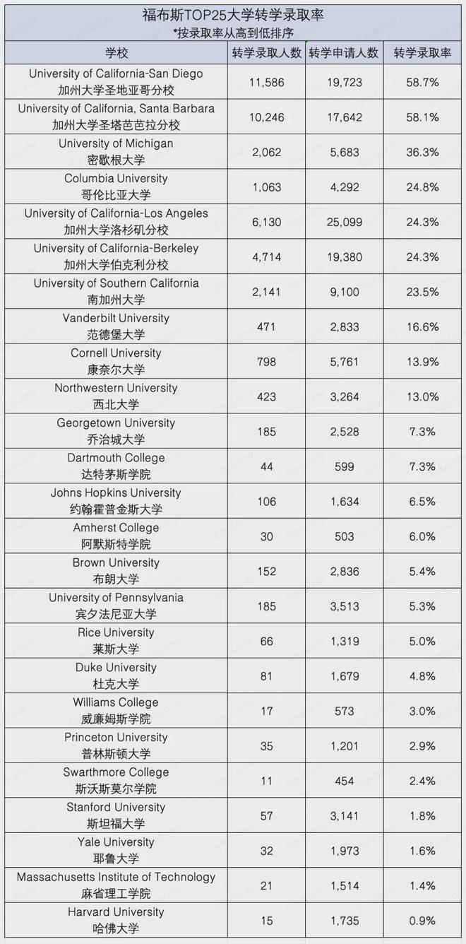 开元体育武汉美国留学中介机构：好消息！美国一州公布转学学分新法规(图3)