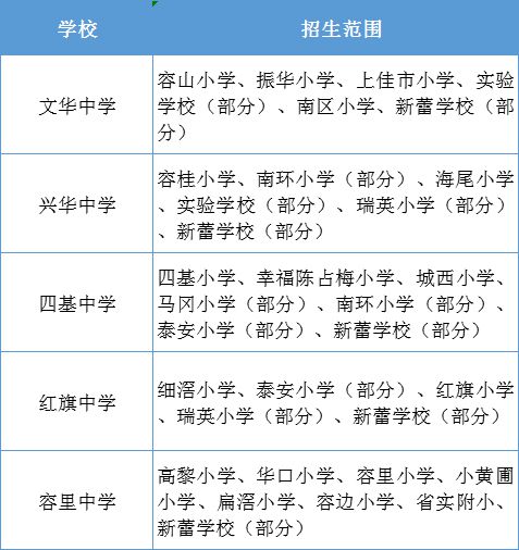 开元体育家长看过来！容桂街道2020年公办初中招生办法出炉！(图2)