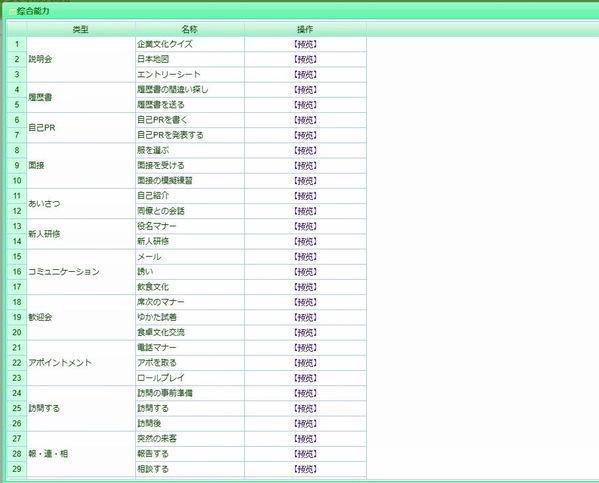 开元体育山外大外国语学院应用日语教研室开展技能实训(图3)