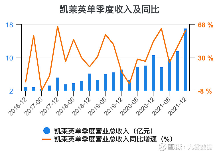 开元体育官网一次看完凯莱英财务分析(图1)