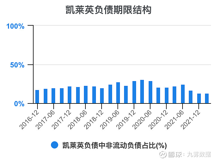 开元体育官网一次看完凯莱英财务分析(图5)