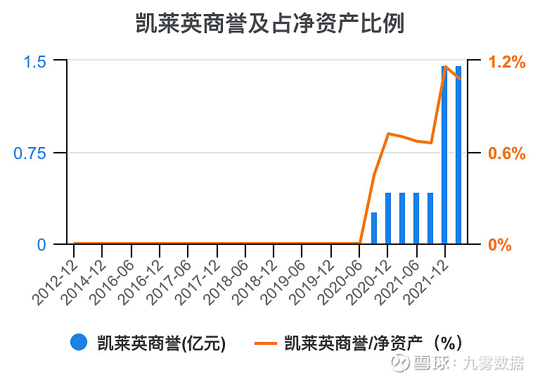 开元体育官网一次看完凯莱英财务分析(图6)