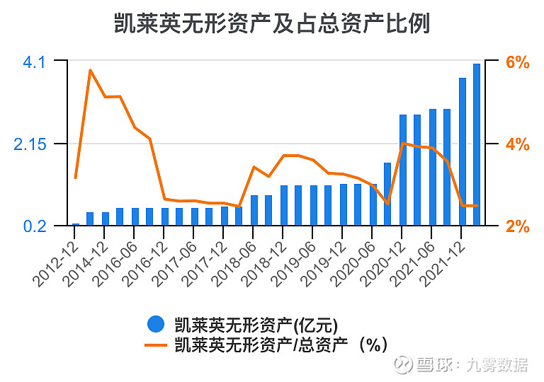 开元体育官网一次看完凯莱英财务分析(图7)