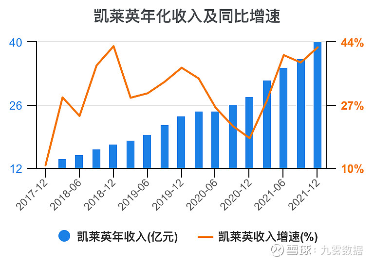 开元体育官网一次看完凯莱英财务分析(图8)