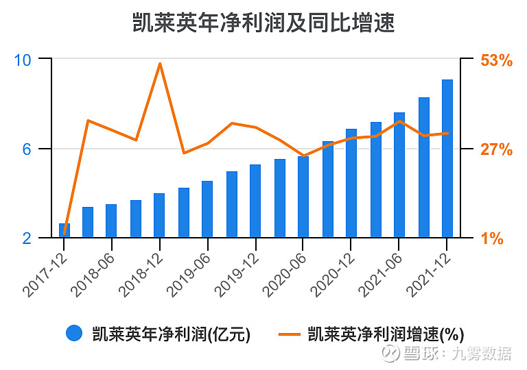 开元体育官网一次看完凯莱英财务分析(图9)