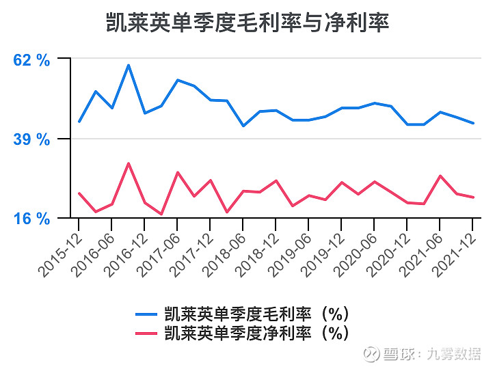 开元体育官网一次看完凯莱英财务分析(图10)