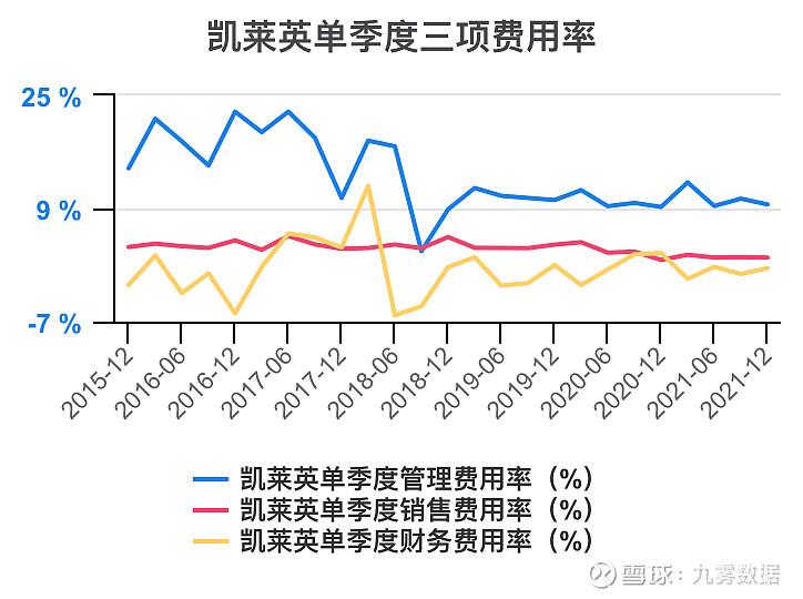 开元体育官网一次看完凯莱英财务分析(图11)