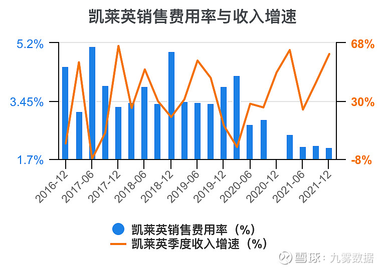 开元体育官网一次看完凯莱英财务分析(图12)